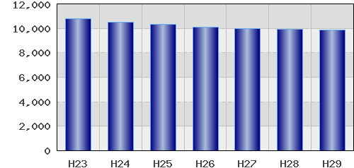 graph