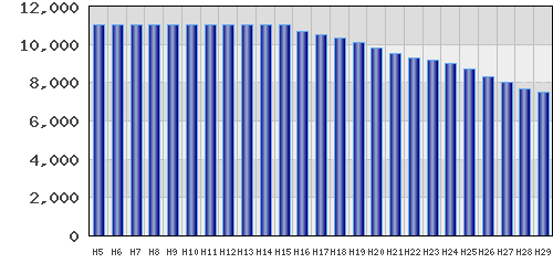 graph