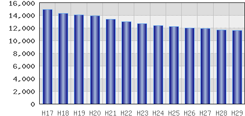 graph
