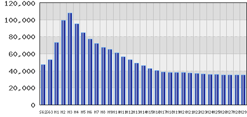 graph