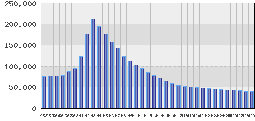 graph