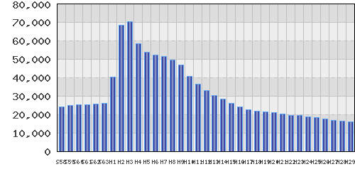 graph