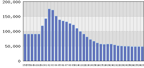 graph