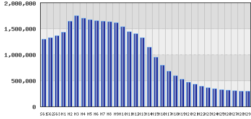 graph