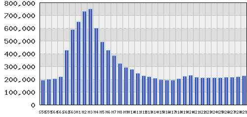 graph
