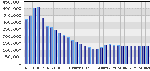 graph