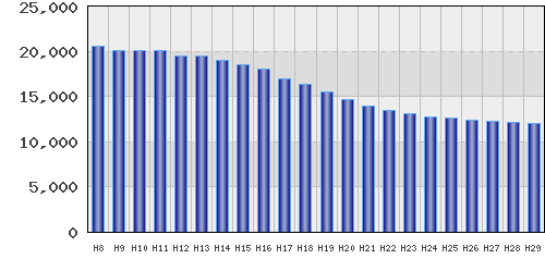 graph