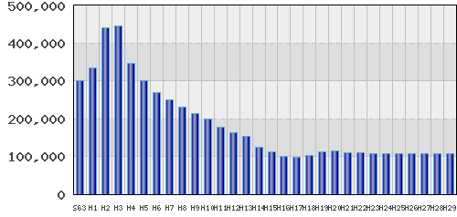 graph