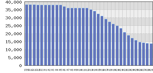 graph