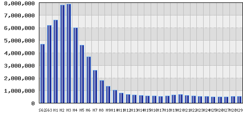 graph