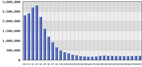 graph