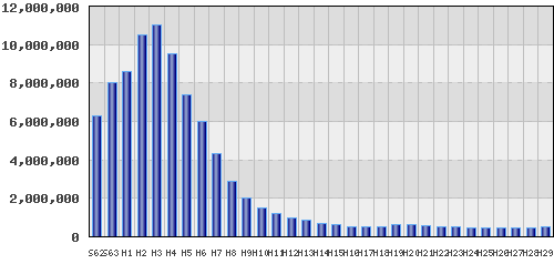 graph