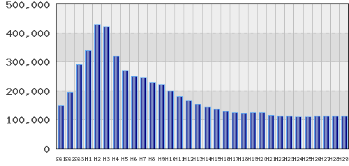 graph