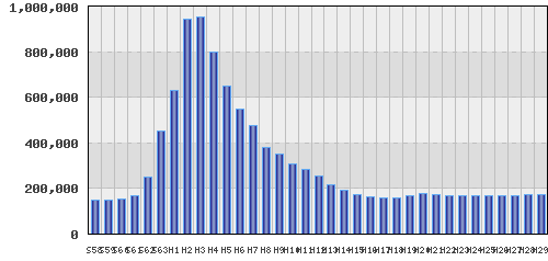 graph