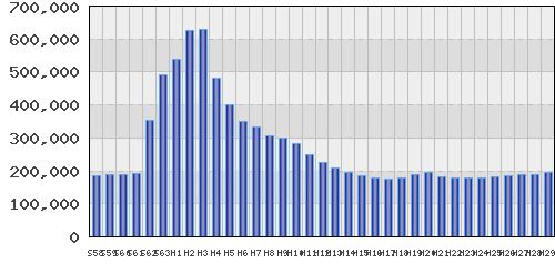 graph