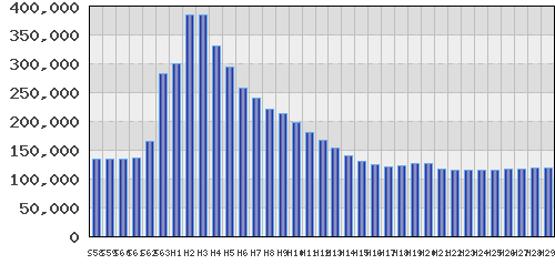 graph
