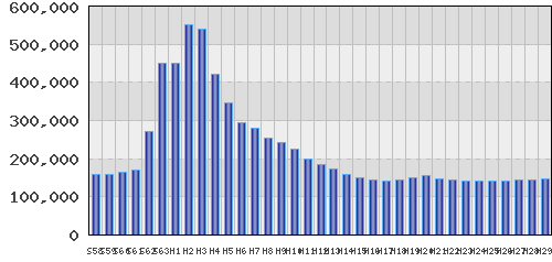 graph
