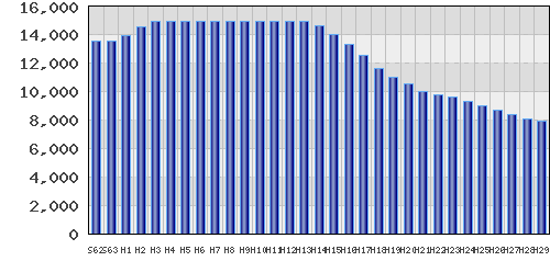 graph