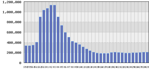 graph