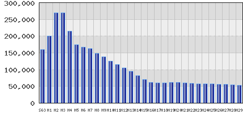 graph