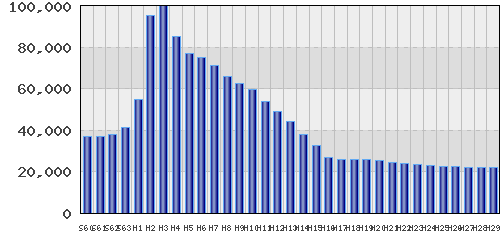 graph