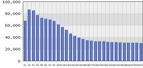 graph