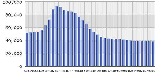 graph