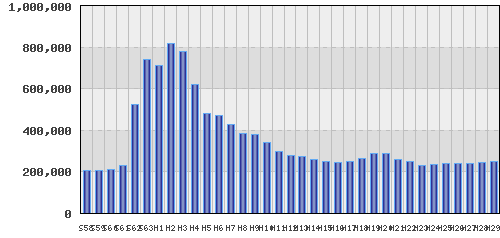 graph