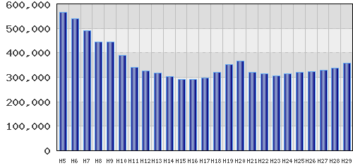 graph