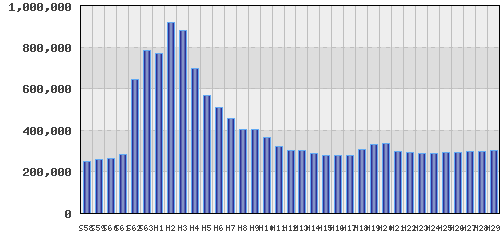 graph