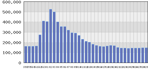 graph