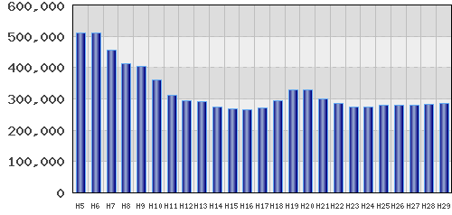 graph