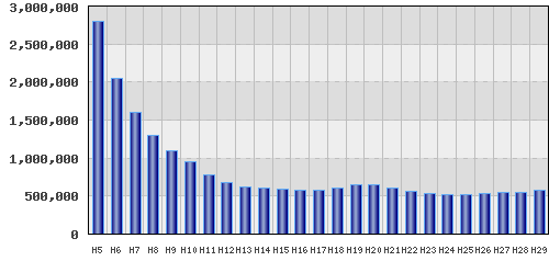 graph