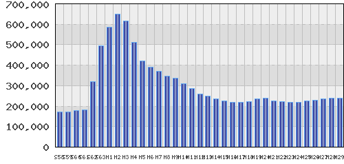 graph
