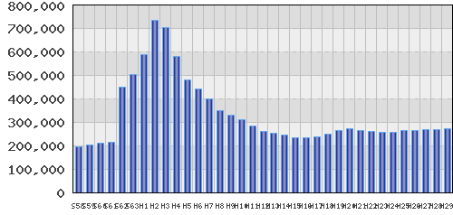 graph