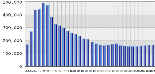 graph
