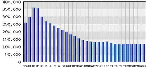 graph