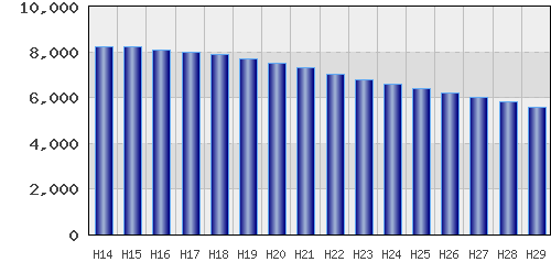 graph