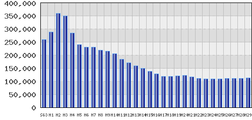 graph