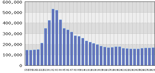 graph