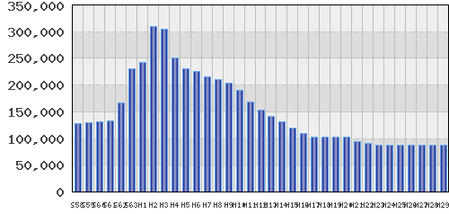 graph