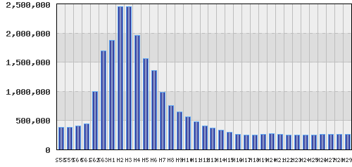 graph