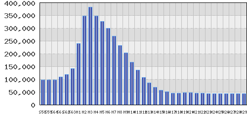 graph