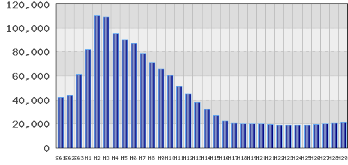 graph