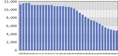 graph