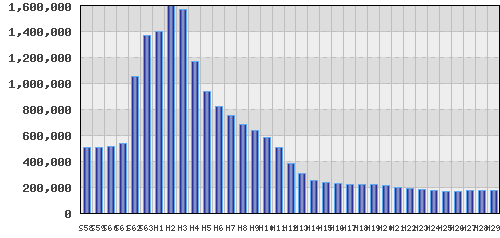 graph
