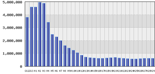 graph
