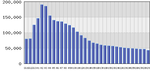graph