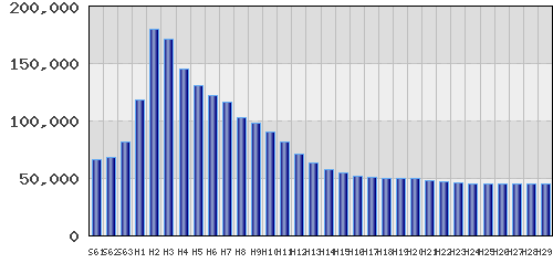 graph