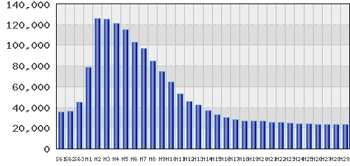 graph